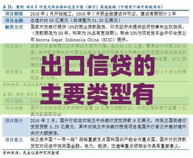 出口信贷的主要类型有哪些？企业贷款必看指南