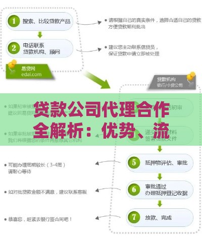 贷款公司代理合作全解析：优势、流程与注意事项