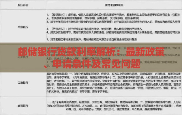 邮储银行贷款利率解析：最新政策、申请条件及常见问题