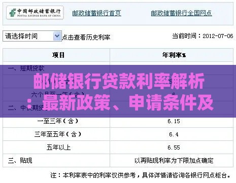 邮储银行贷款利率解析：最新政策、申请条件及常见问题