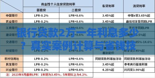 银行贷款2万一年利息多少？真实案例计算与省钱技巧