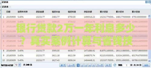 银行贷款2万一年利息多少？真实案例计算与省钱技巧