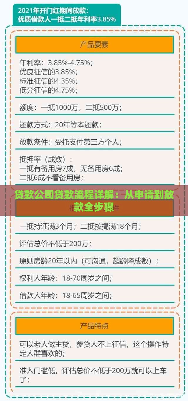 贷款公司贷款流程详解：从申请到放款全步骤