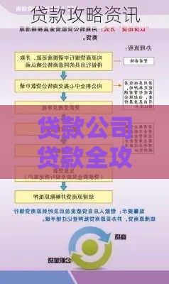 贷款公司贷款全攻略：流程、条件及避坑指南