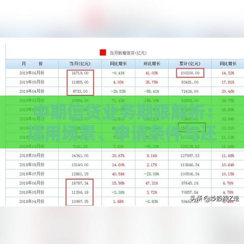 中期信贷业务期限解析：适用场景、申请条件与还款策略