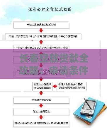 长春空放贷款全攻略：申请条件、流程及风险解析