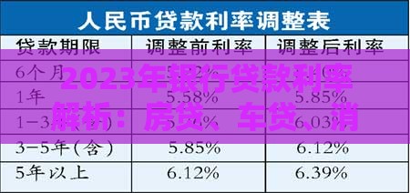 2023年银行贷款利率解析：房贷、车贷、消费贷利息多少？