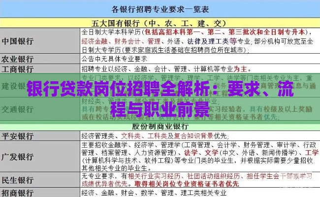 银行贷款岗位招聘全解析：要求、流程与职业前景