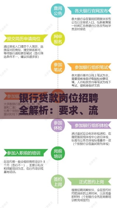 银行贷款岗位招聘全解析：要求、流程与职业前景