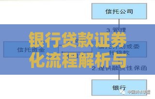 银行贷款证券化流程解析与风险收益分析