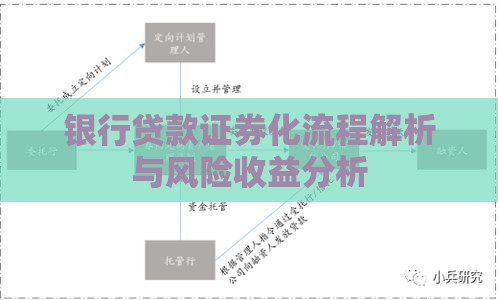 银行贷款证券化流程解析与风险收益分析