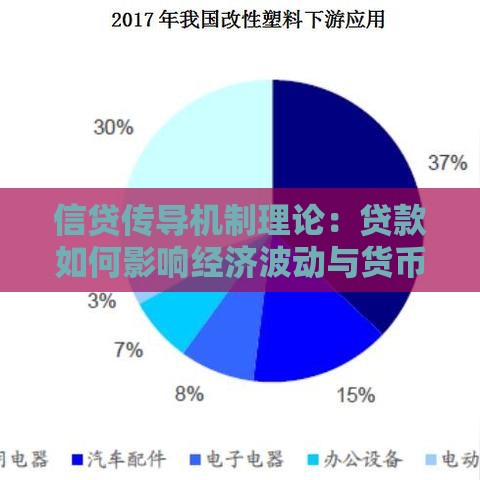 信贷传导机制理论：贷款如何影响经济波动与货币政策