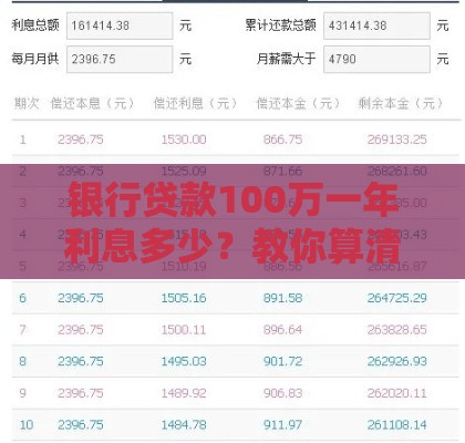 银行贷款100万一年利息多少？教你算清真实成本