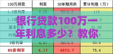 银行贷款100万一年利息多少？教你算清真实成本