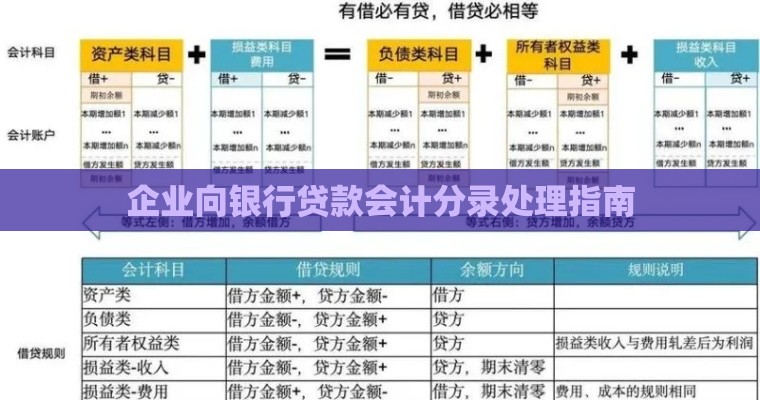 企业向银行贷款会计分录处理指南