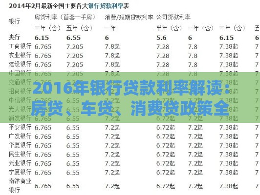 2016年银行贷款利率解读：房贷、车贷、消费贷政策全解析