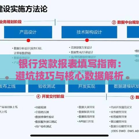 银行贷款报表填写指南：避坑技巧与核心数据解析