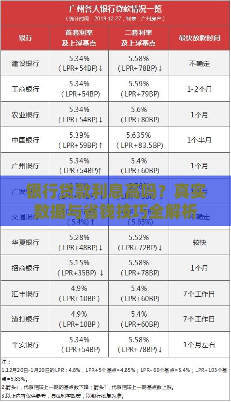 银行贷款利息高吗？真实数据与省钱技巧全解析