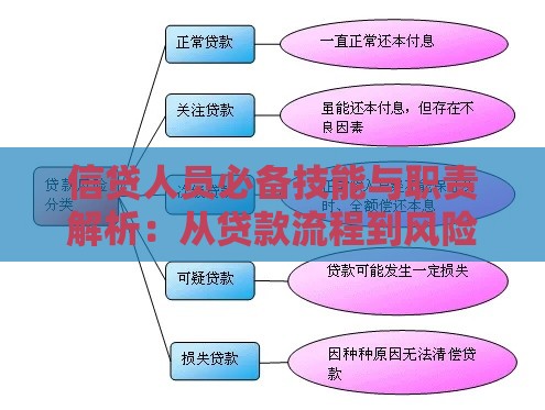 信贷人员必备技能与职责解析：从贷款流程到风险控制全掌握