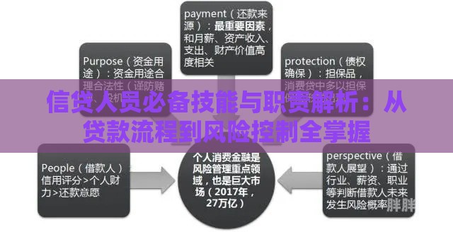 信贷人员必备技能与职责解析：从贷款流程到风险控制全掌握