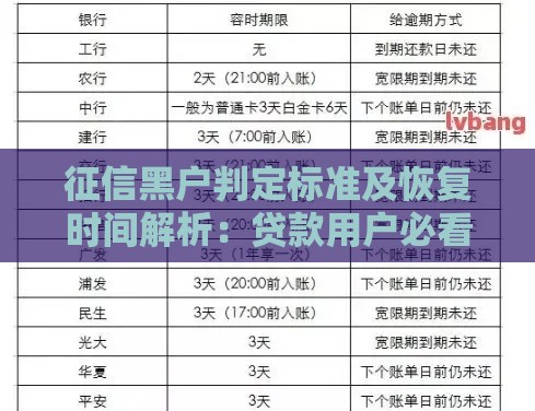 征信黑户判定标准及恢复时间解析：贷款用户必看指南