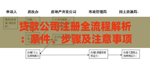 贷款公司注册全流程解析：条件、步骤及注意事项
