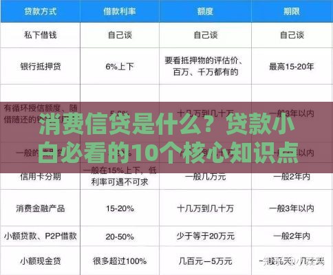 消费信贷是什么？贷款小白必看的10个核心知识点