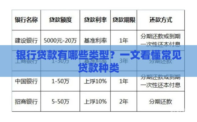 银行贷款有哪些类型？一文看懂常见贷款种类