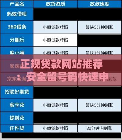 正规贷款网站推荐：安全留号码快速申请攻略