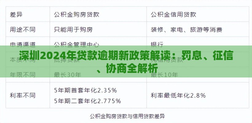 深圳2024年贷款逾期新政策解读：罚息、征信、协商全解析