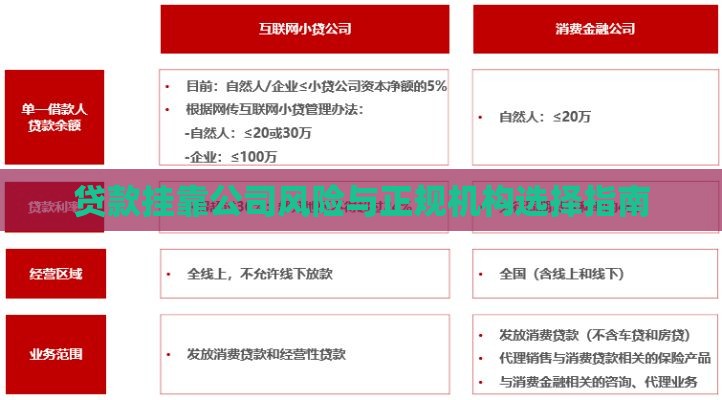 贷款挂靠公司风险与正规机构选择指南