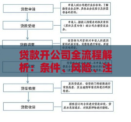 贷款开公司全流程解析：条件、风险、注意事项