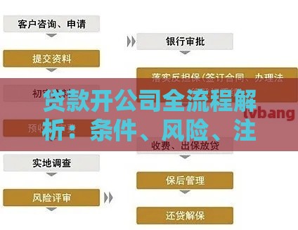 贷款开公司全流程解析：条件、风险、注意事项