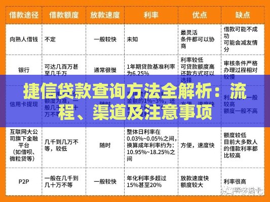 捷信贷款查询方法全解析：流程、渠道及注意事项