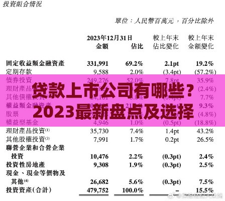 贷款上市公司有哪些？2023最新盘点及选择指南