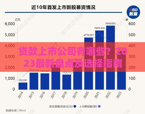 贷款上市公司有哪些？2023最新盘点及选择指南