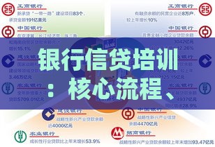 银行信贷培训：核心流程、风险防控与实战技巧