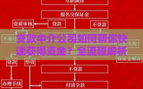 贷款中介公司如何帮你快速获得资金？全流程解析