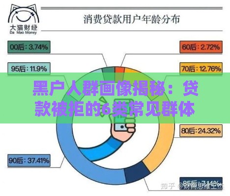 黑户人群画像揭秘：贷款被拒的6类常见群体