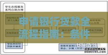 申请银行贷款全流程指南：条件、材料、注意事项详解