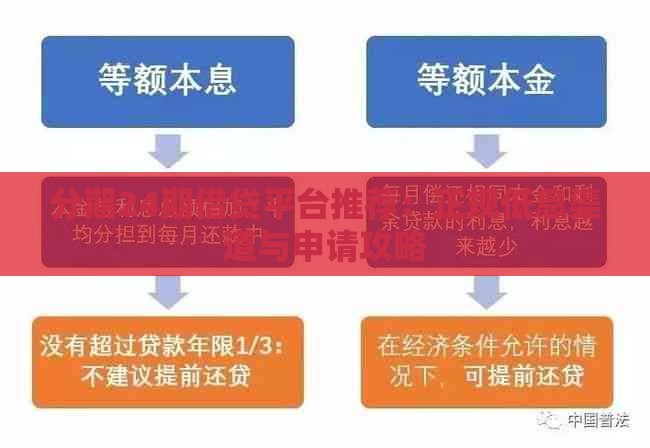 分期24期借贷平台推荐：正规低息渠道与申请攻略