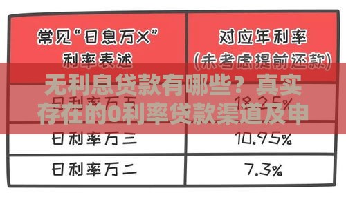 无利息贷款有哪些？真实存在的0利率贷款渠道及申请指南