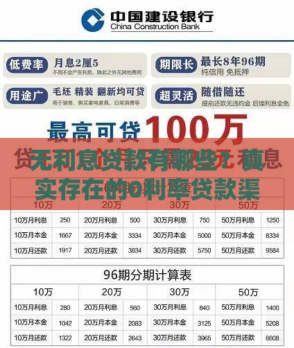无利息贷款有哪些？真实存在的0利率贷款渠道及申请指南