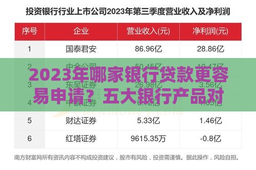 2023年哪家银行贷款更容易申请？五大银行产品对比分析