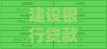 建设银行贷款申请条件及最新政策解读