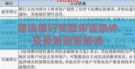 建设银行贷款申请条件及最新政策解读