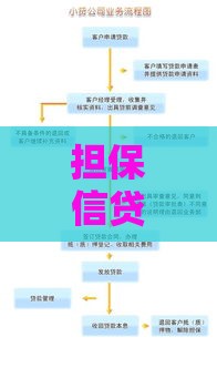 担保信贷公司贷款服务全解析:优势、流程与注意事项 担保信贷公司贷款服务全解析:优势、流程与注意事项