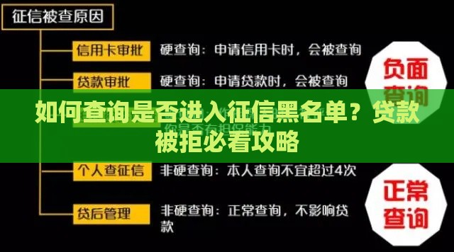 如何查询是否进入征信黑名单？贷款被拒必看攻略