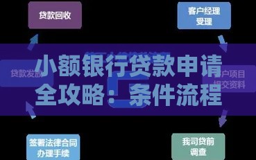 小额银行贷款申请全攻略：条件流程及注意事项解析