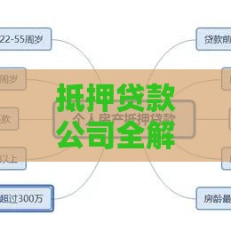 抵押贷款公司全解析：流程、风险及选择指南